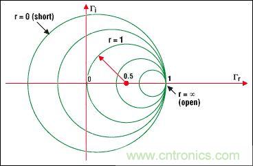 阻抗匹配與史密斯圓圖，這是我見過最詳盡的版本