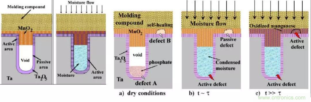 三大罪狀！慎重使用鉭電容