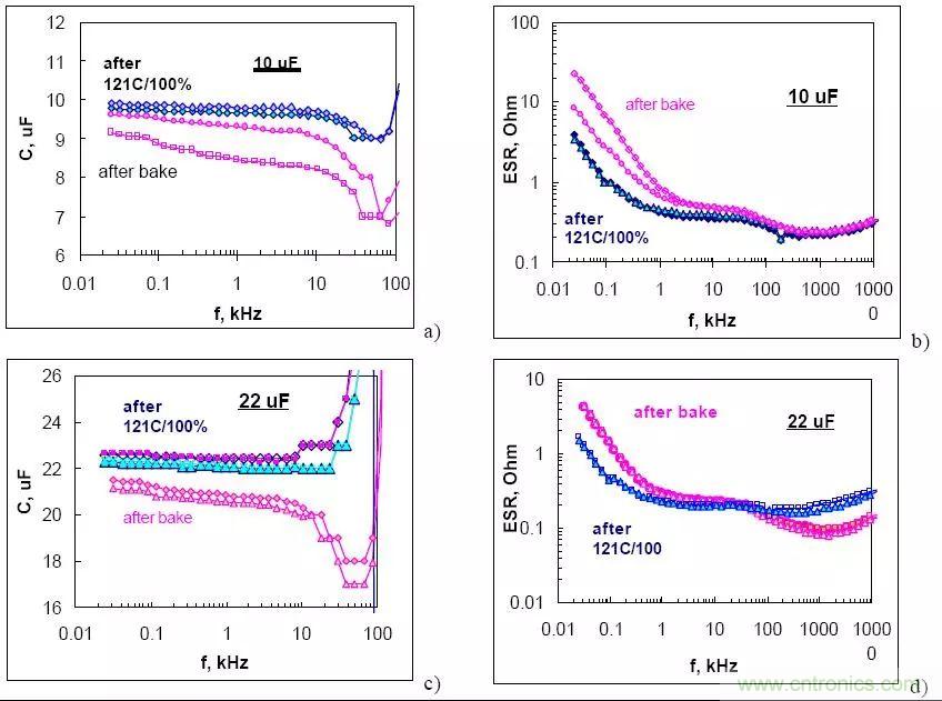 三大罪狀！慎重使用鉭電容
