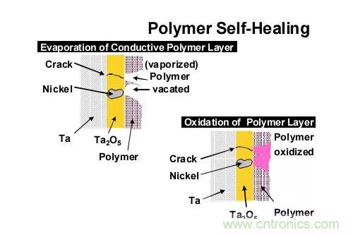 三大罪狀！慎重使用鉭電容