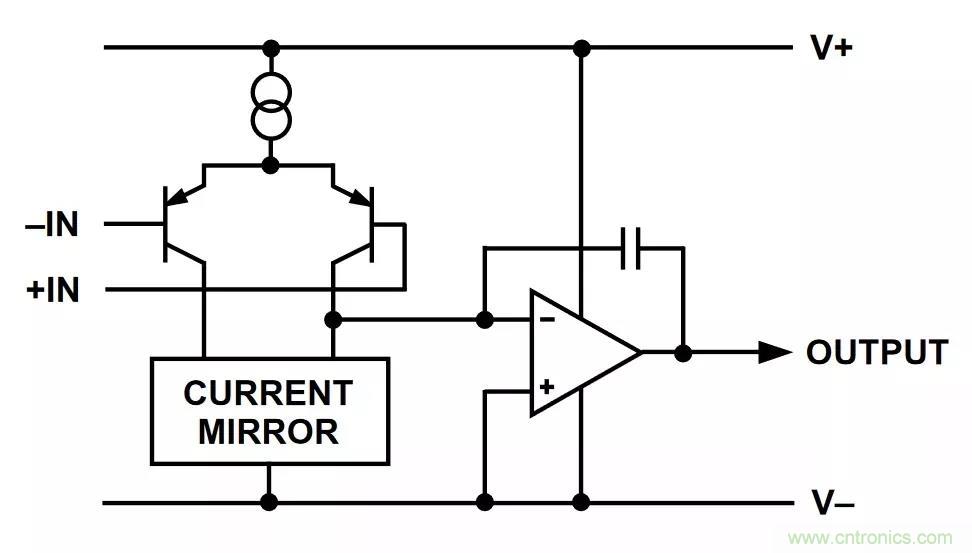 教你如何掌握IC放大器中那些“去耦”、“接地”