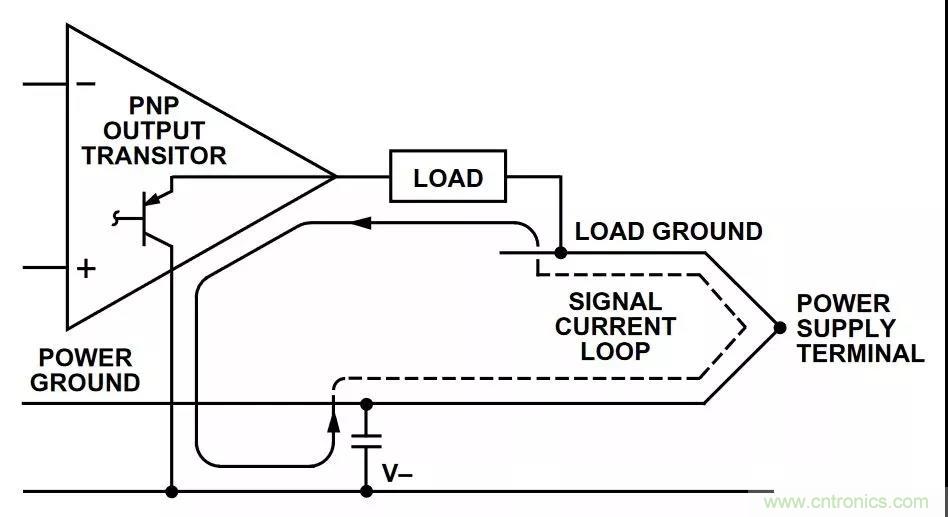 教你如何掌握IC放大器中那些“去耦”、“接地”