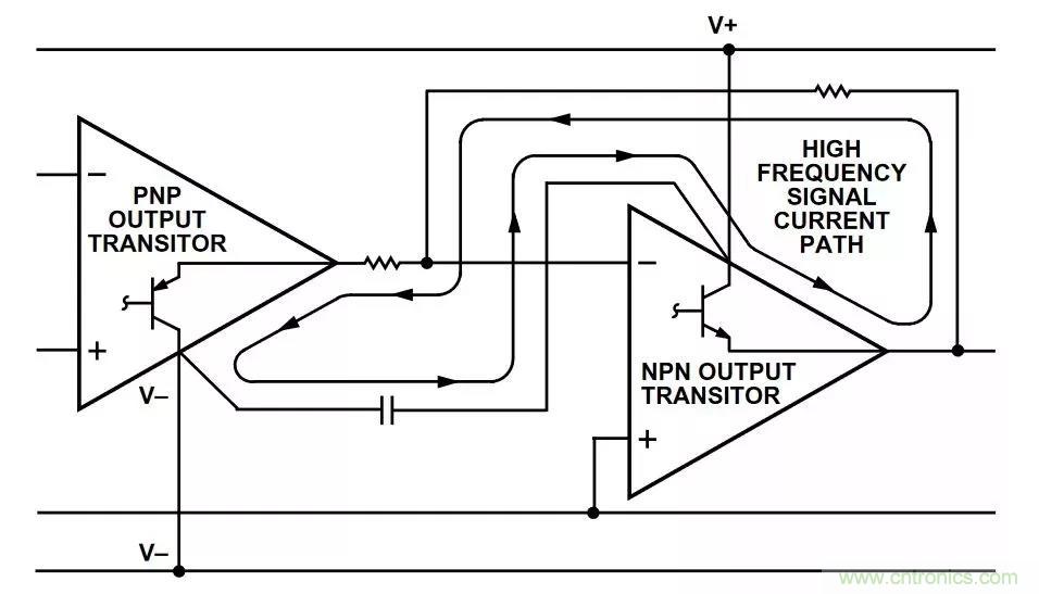 教你如何掌握IC放大器中那些“去耦”、“接地”