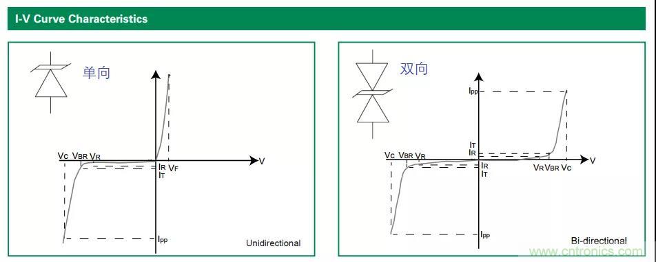 【干貨】TVS二極管的三大特性，你知道嗎？