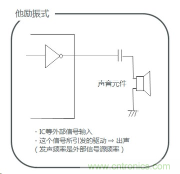 詳述壓電聲音元件的發(fā)聲機(jī)理 詳述壓電聲音元件的發(fā)聲機(jī)理