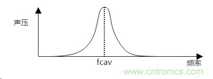 詳述壓電聲音元件的發(fā)聲機(jī)理 詳述壓電聲音元件的發(fā)聲機(jī)理