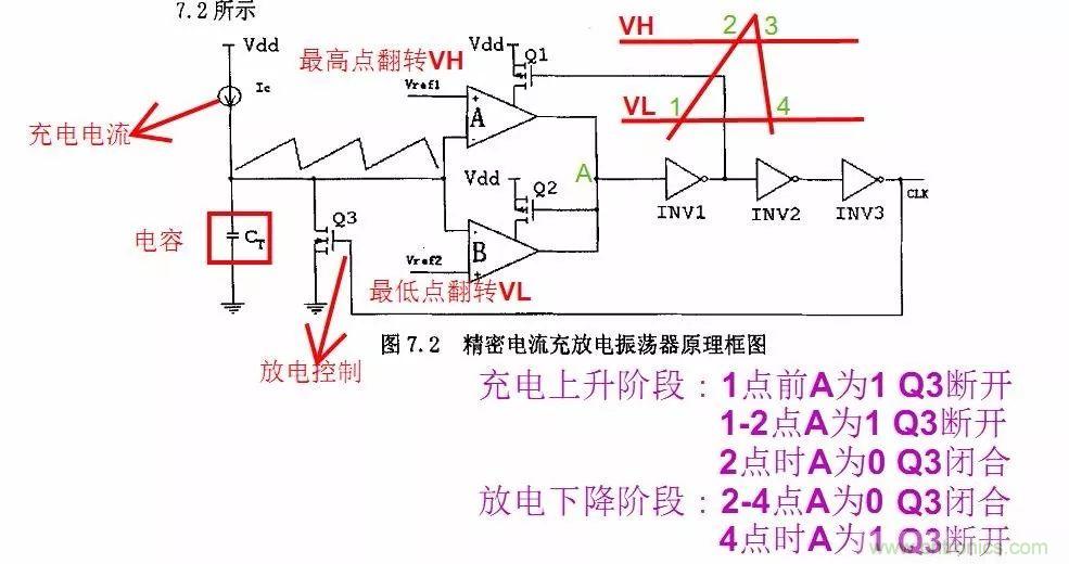 開關電源IC內(nèi)部電路解析！