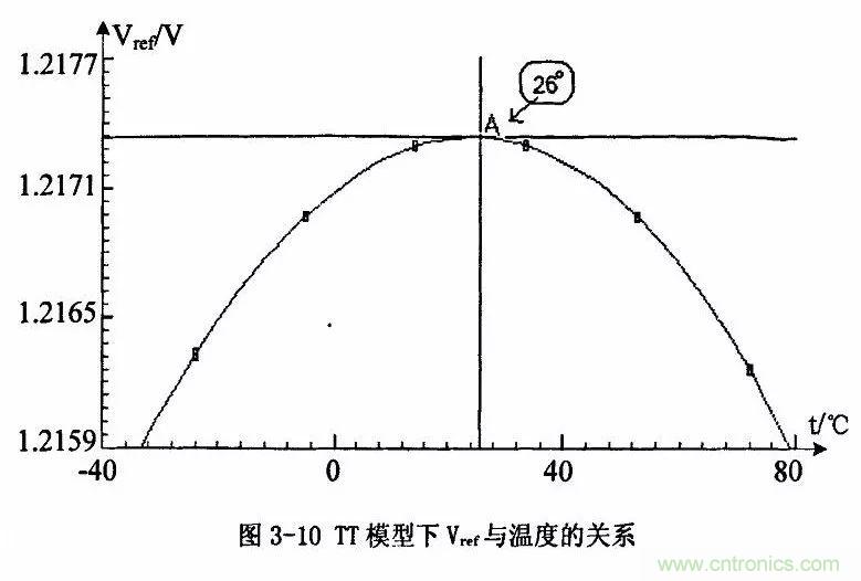 開關電源IC內(nèi)部電路解析！