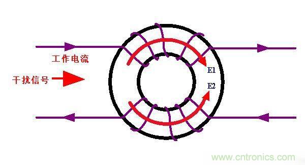 電路上的共模電感是接在開(kāi)關(guān)電源哪里，你知道嗎？