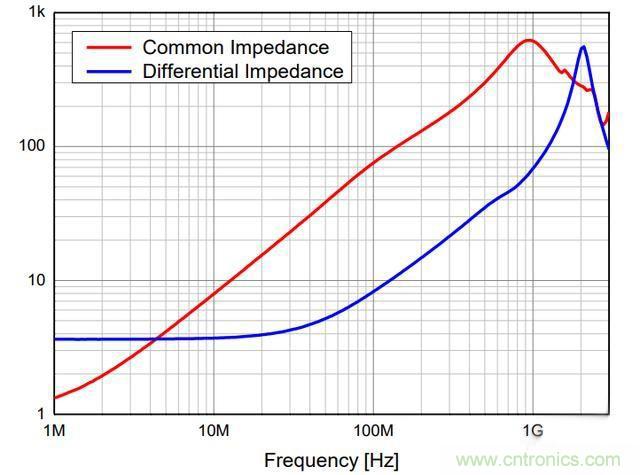 電路上的共模電感是接在開(kāi)關(guān)電源哪里，你知道嗎？