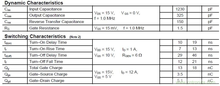 硬件開發(fā)，我想和MOS管聊聊