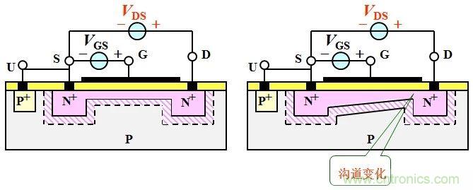 硬件開發(fā)，我想和MOS管聊聊