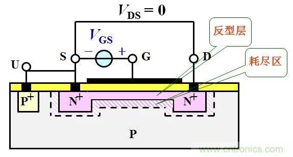 硬件開發(fā)，我想和MOS管聊聊