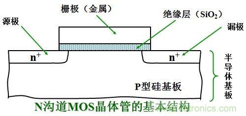 硬件開發(fā)，我想和MOS管聊聊