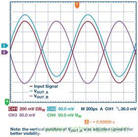 新玩法解鎖！全差分輸出還能這么實(shí)現(xiàn)？