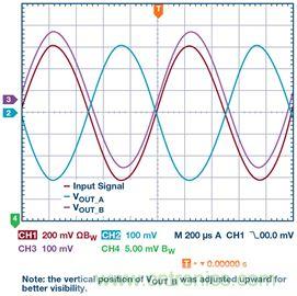 新玩法解鎖！全差分輸出還能這么實(shí)現(xiàn)？