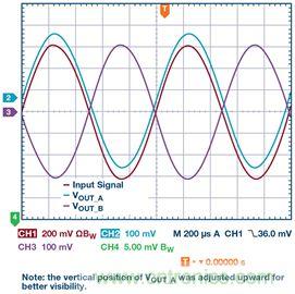 新玩法解鎖！全差分輸出還能這么實(shí)現(xiàn)？