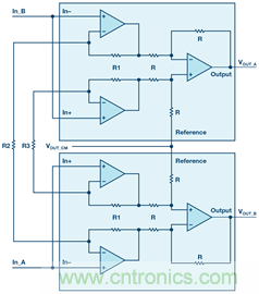 新玩法解鎖！全差分輸出還能這么實(shí)現(xiàn)？