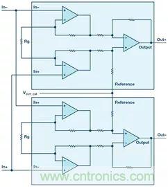 新玩法解鎖！全差分輸出還能這么實(shí)現(xiàn)？