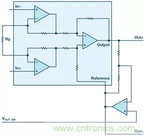 新玩法解鎖！全差分輸出還能這么實(shí)現(xiàn)？