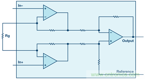 新玩法解鎖！全差分輸出還能這么實(shí)現(xiàn)？