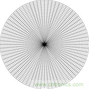 一文教你讀懂什么叫做微、積分電路