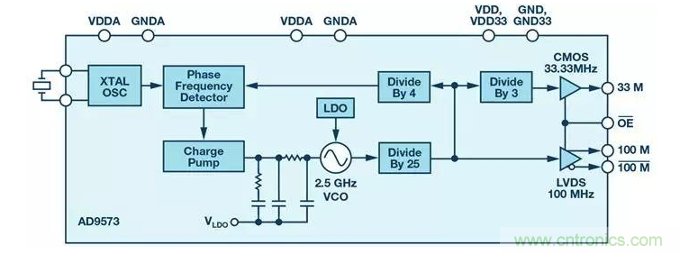如何正確設(shè)計(jì)高性能轉(zhuǎn)換器？你想知道的方法要點(diǎn)都在這？