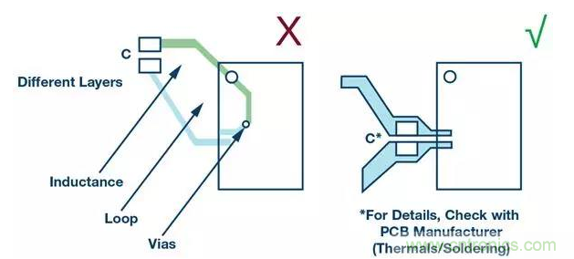如何正確設(shè)計(jì)高性能轉(zhuǎn)換器？你想知道的方法要點(diǎn)都在這？