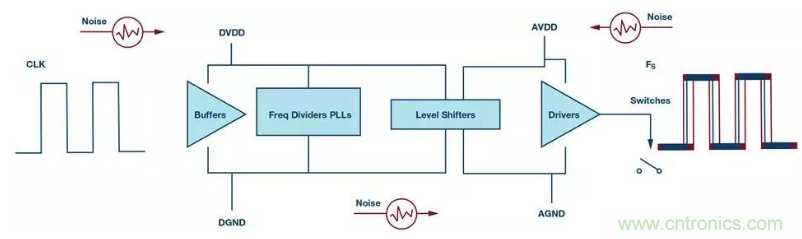 如何正確設(shè)計(jì)高性能轉(zhuǎn)換器？你想知道的方法要點(diǎn)都在這？