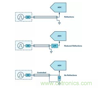 如何正確設(shè)計(jì)高性能轉(zhuǎn)換器？你想知道的方法要點(diǎn)都在這？