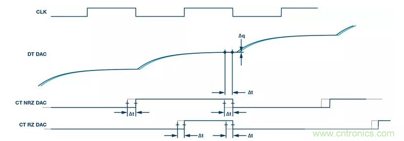 如何正確設(shè)計(jì)高性能轉(zhuǎn)換器？你想知道的方法要點(diǎn)都在這？