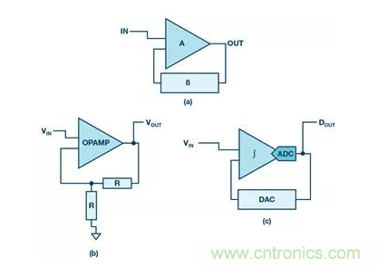 如何正確設(shè)計(jì)高性能轉(zhuǎn)換器？你想知道的方法要點(diǎn)都在這？
