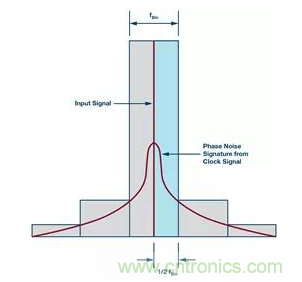 如何正確設(shè)計(jì)高性能轉(zhuǎn)換器？你想知道的方法要點(diǎn)都在這？