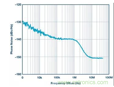 如何正確設(shè)計(jì)高性能轉(zhuǎn)換器？你想知道的方法要點(diǎn)都在這？