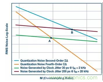 如何正確設(shè)計(jì)高性能轉(zhuǎn)換器？你想知道的方法要點(diǎn)都在這？