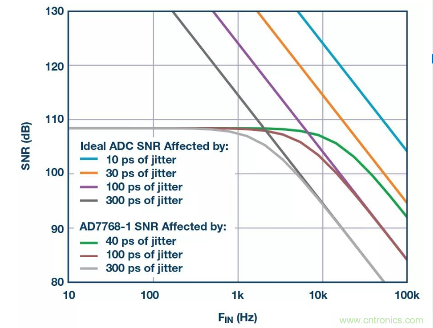 如何正確設(shè)計(jì)高性能轉(zhuǎn)換器？你想知道的方法要點(diǎn)都在這？
