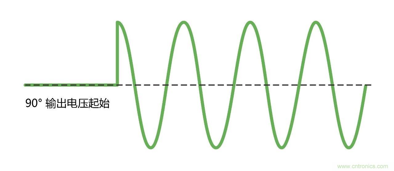 如何進(jìn)行LED驅(qū)動(dòng)電源測(cè)試？
