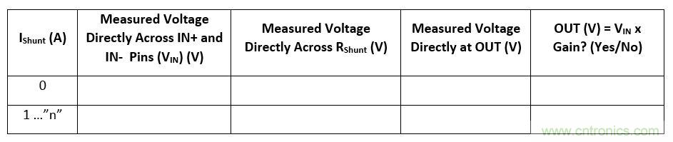 電流檢測放大器并聯(lián)第一部分:診斷并聯(lián)電阻連接誤差