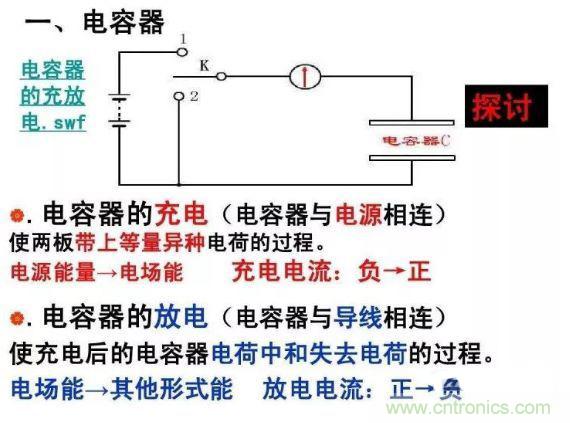 如何計(jì)算電容充放電時(shí)間？