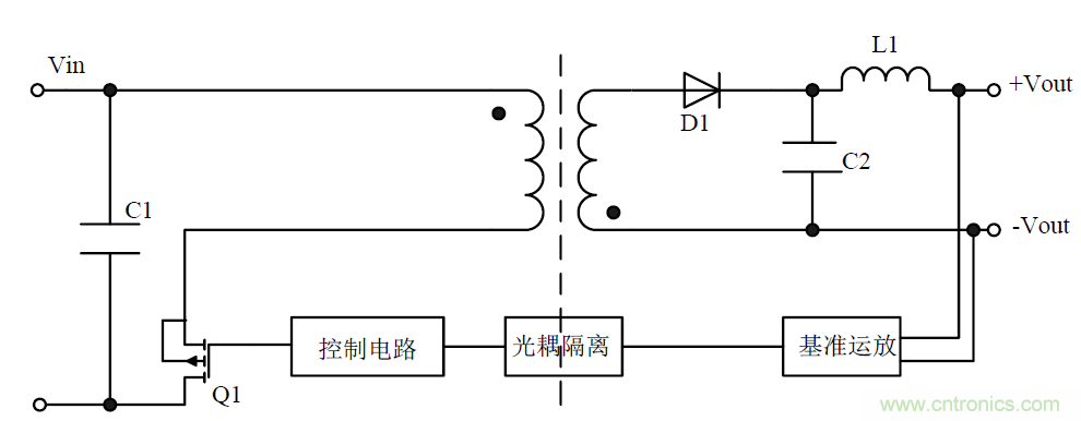 模塊電源的待機功耗究竟耗哪了？