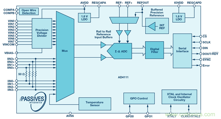 如何簡(jiǎn)化模擬輸入模塊的設(shè)計(jì)，便于過(guò)程控制？