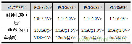 如何設(shè)計RTC電路？