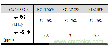 如何設(shè)計RTC電路？