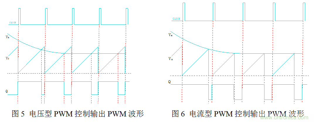 開關(guān)電源”電壓型“與”電流型“控制的區(qū)別到底在哪？