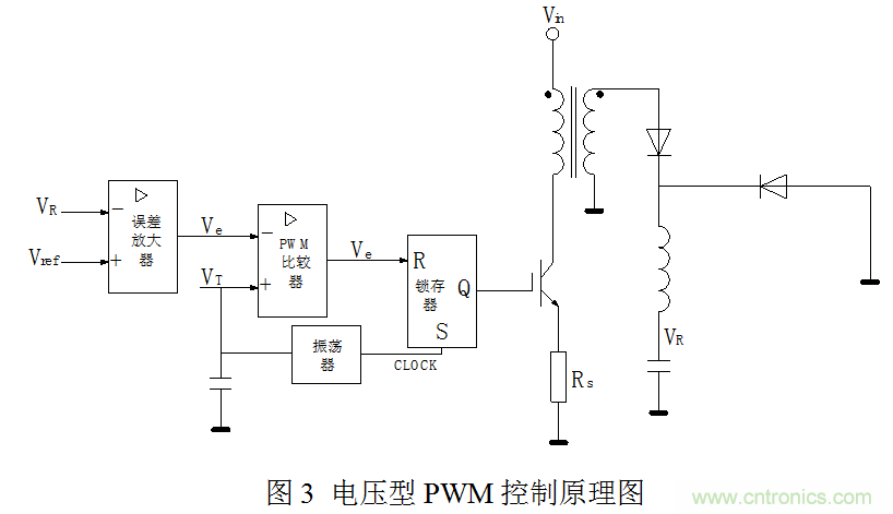 開關(guān)電源”電壓型“與”電流型“控制的區(qū)別到底在哪？