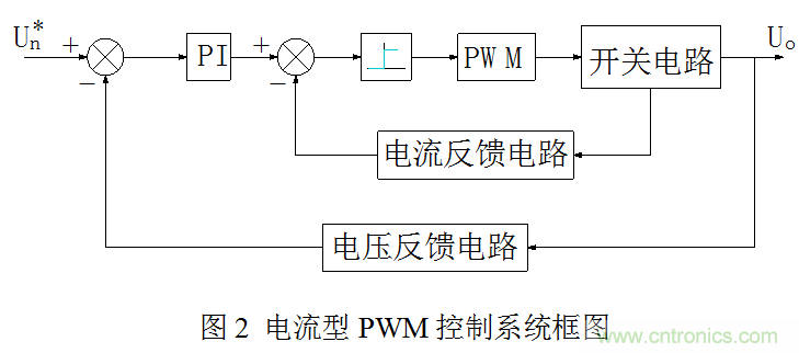 開關(guān)電源”電壓型“與”電流型“控制的區(qū)別到底在哪？