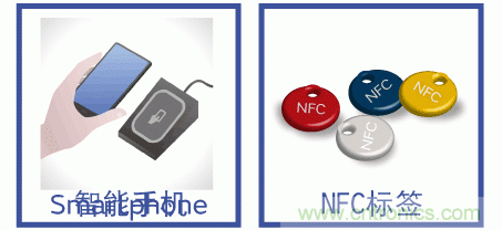 【干貨】NFC用電感器的選擇及使用方法要點 【干貨】NFC用電感器的選擇及使用方法要點