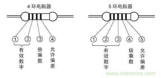 了解這些元器件基礎(chǔ)知識(shí)，你就是高手（一）