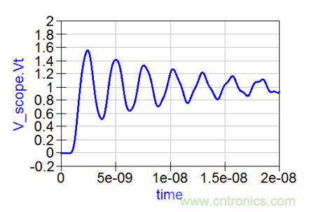 如何克服電源軌噪聲測(cè)量中的挑戰(zhàn)？