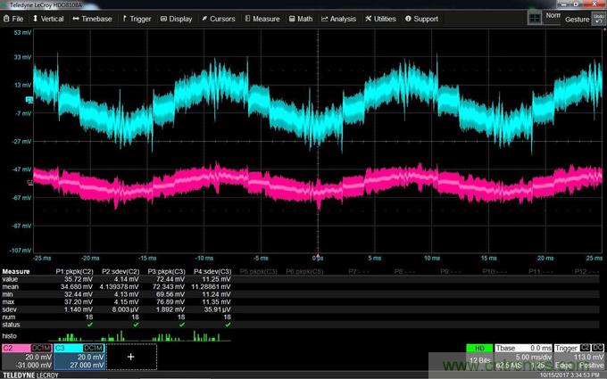 如何克服電源軌噪聲測(cè)量中的挑戰(zhàn)？